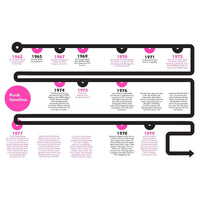 A Field Guide to Punk