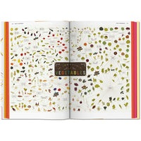 Food & Drink Infographics