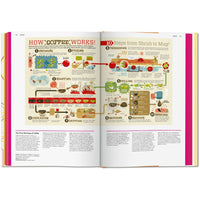 Food & Drink Infographics