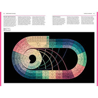 Understanding the World