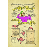 Wandering Uterus (Furor Uterinus) and Contemporary Applications of Ancient Medical Wisdom