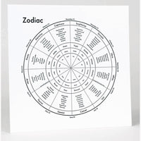 Zodiac Letterpress Print