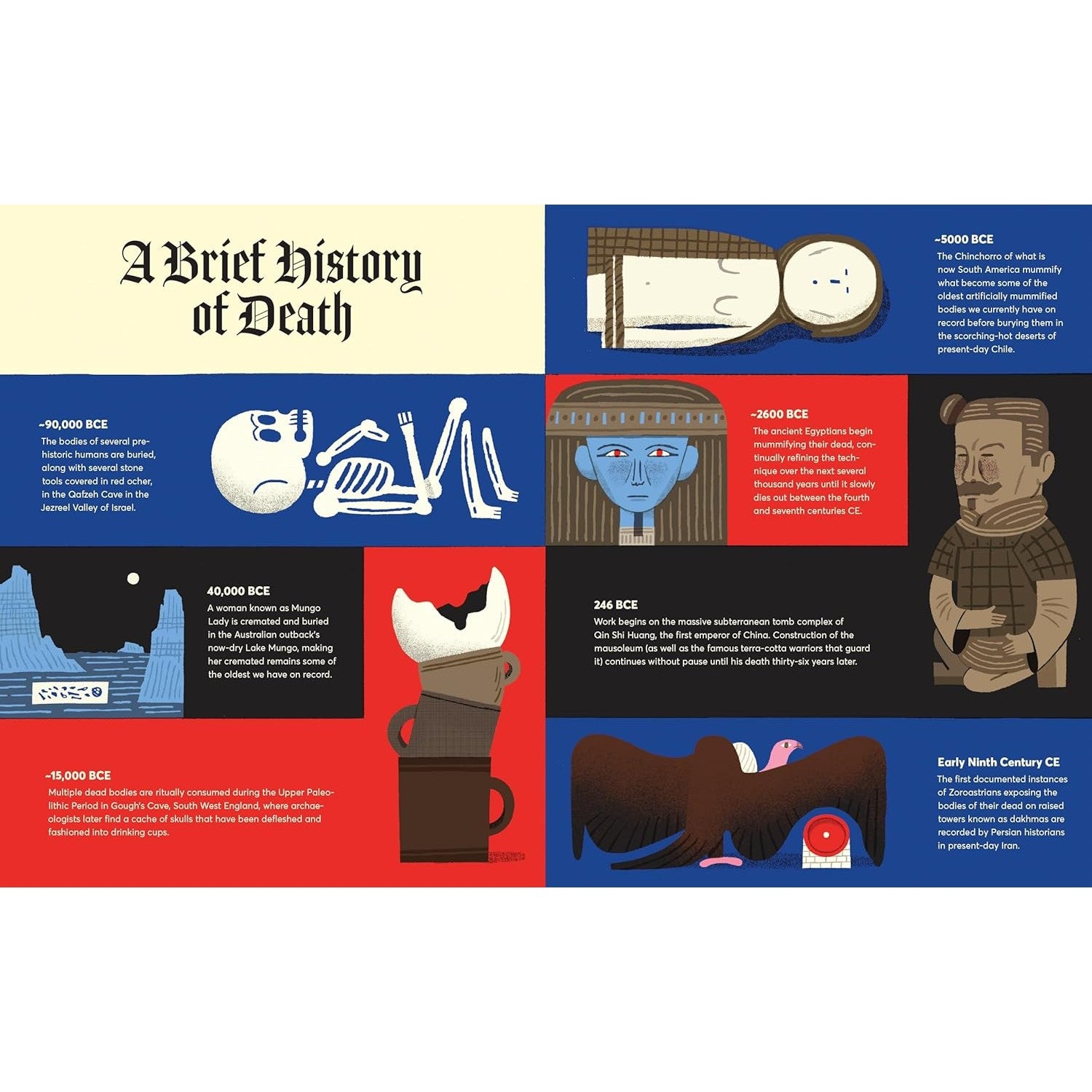 Curious Coffins and Riveting Rituals: Death Practices Around the World