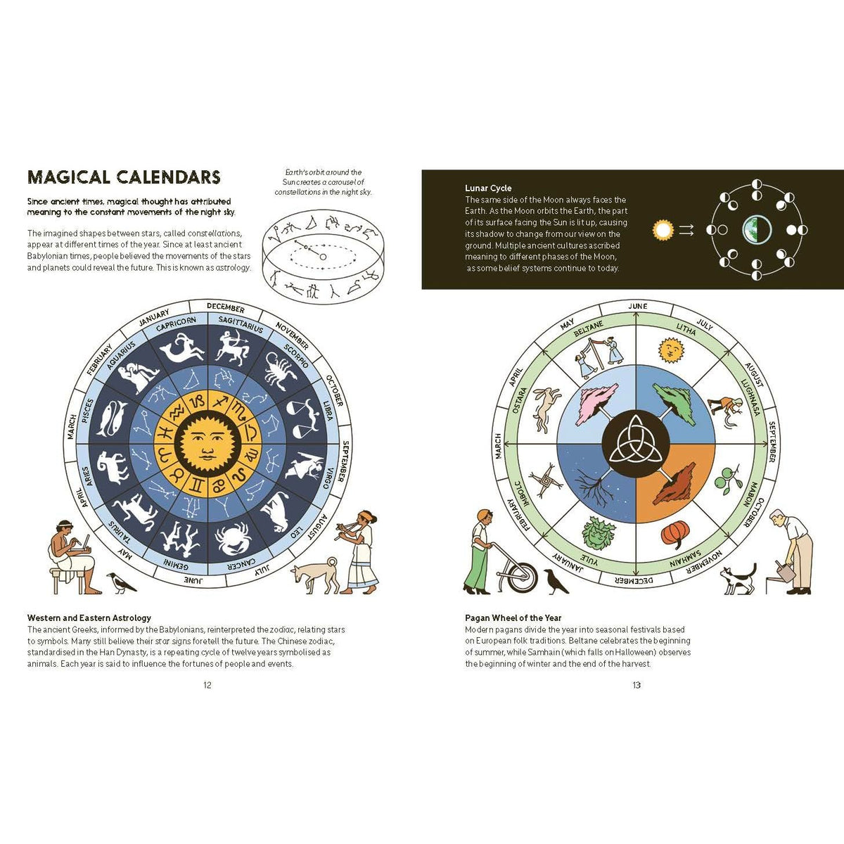 An Illustrated History of Magic