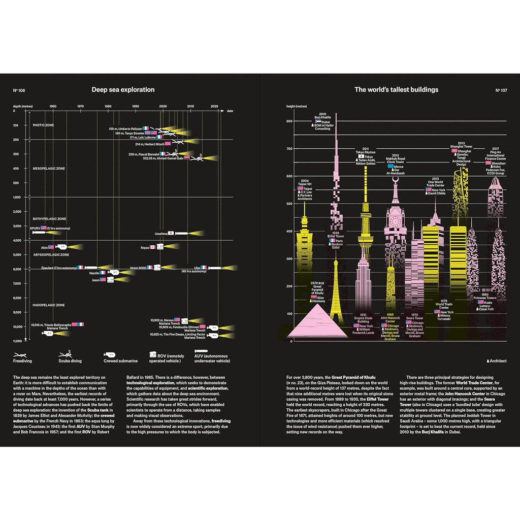 Phenomena: An Infographic Guide to Almost Everything
