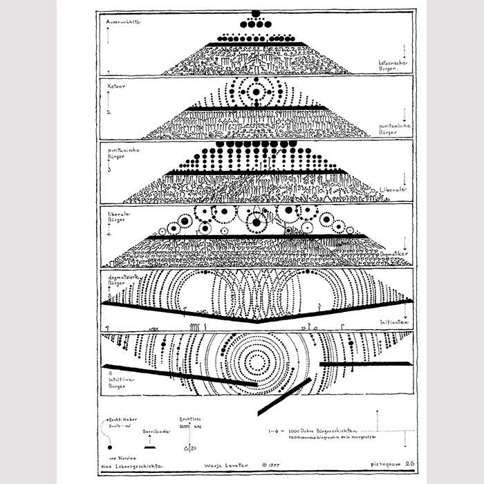 Pictograms