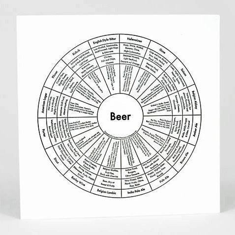 Beer Letterpress Print