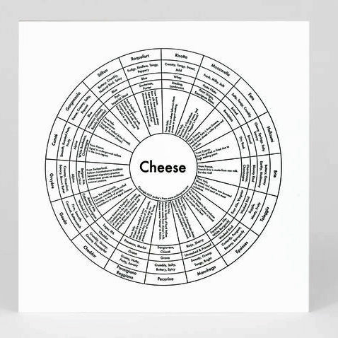 Cheese Letterpress Print