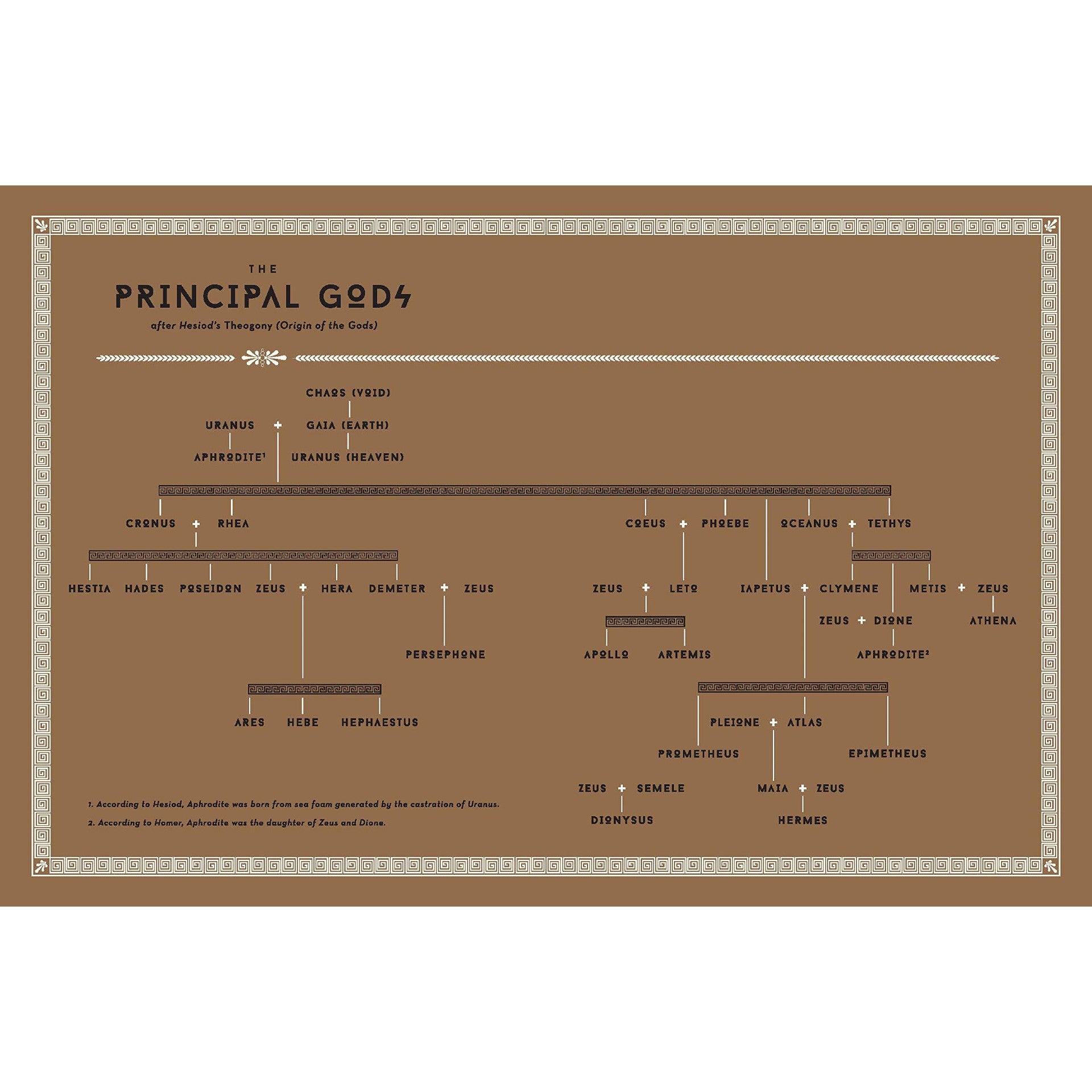 Classical Mythology A to Z