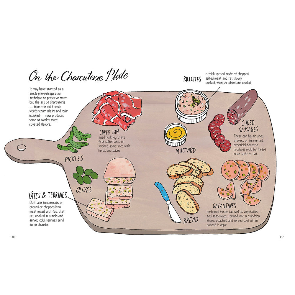 Food Anatomy: The Curious Parts And Pieces of Our Edible World