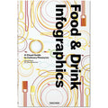 Food And Drink Infographics