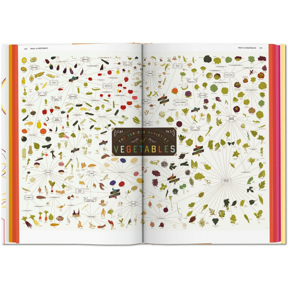 Food & Drink Infographics