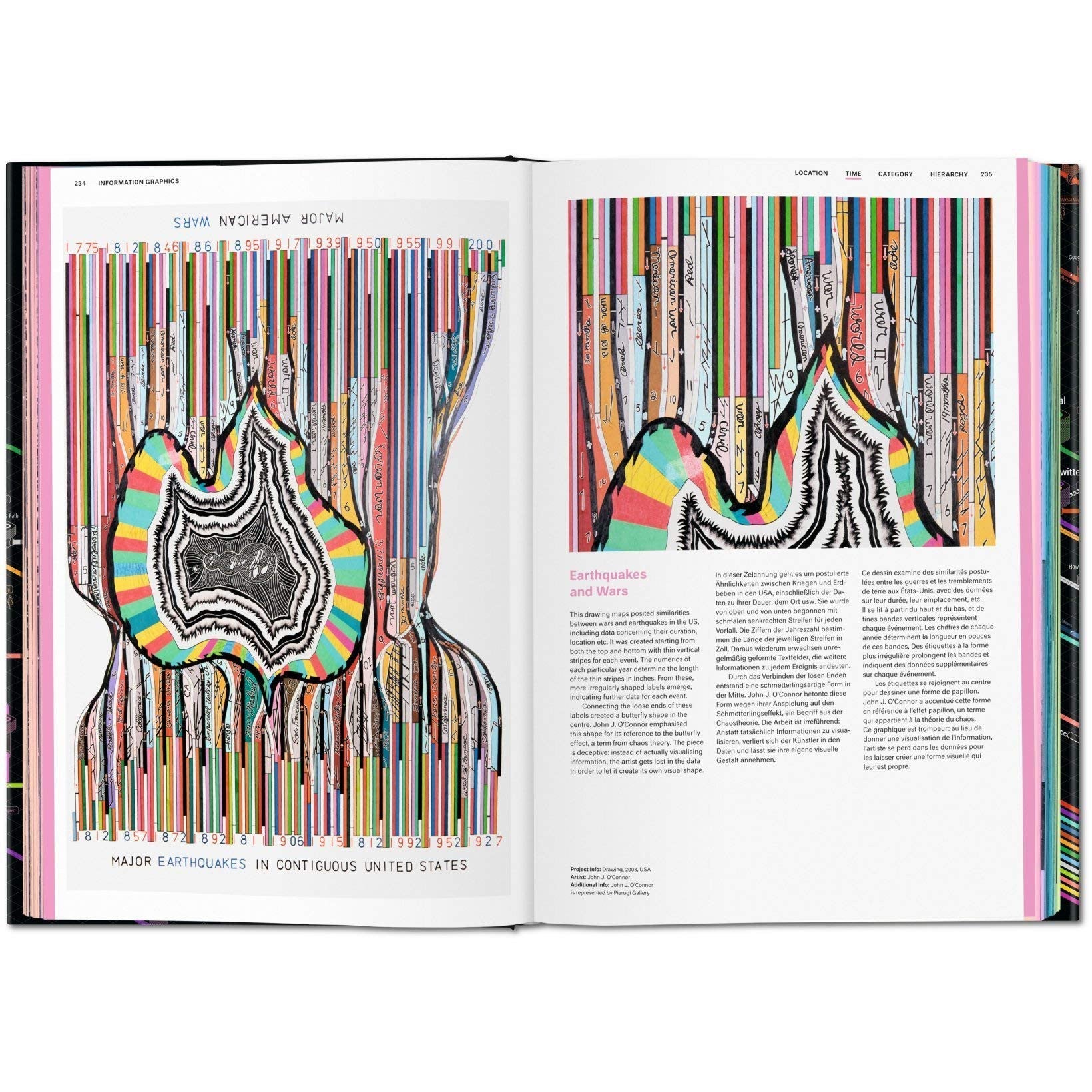 Information Graphics