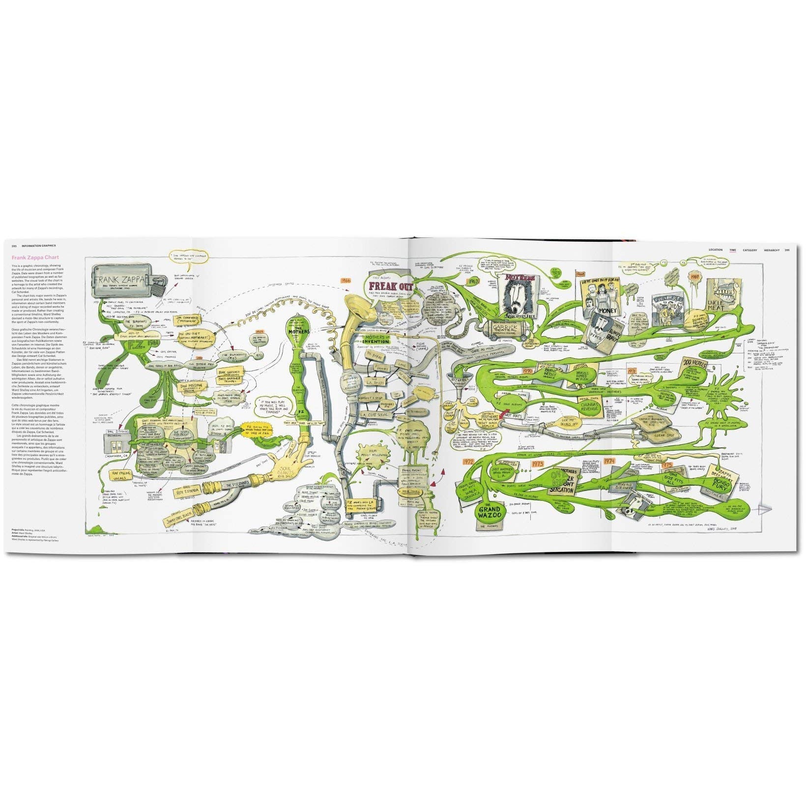 Information Graphics