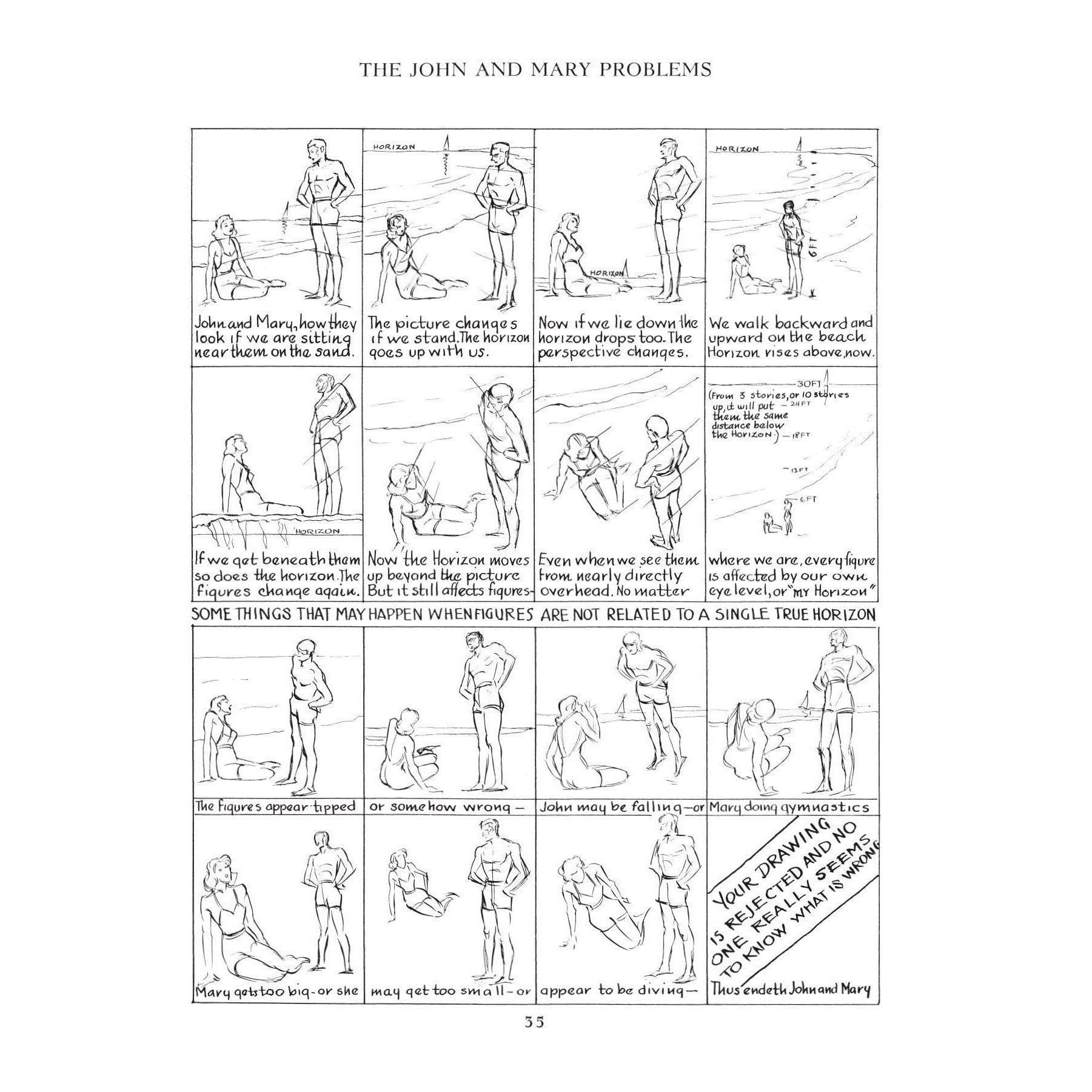 Andrew Loomis: Drawing the Head and Hands And Figure Drawing For