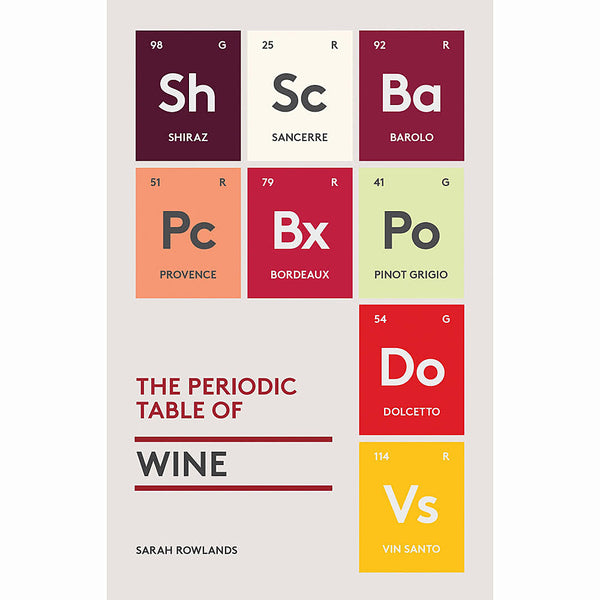 Periodic Table of Wine