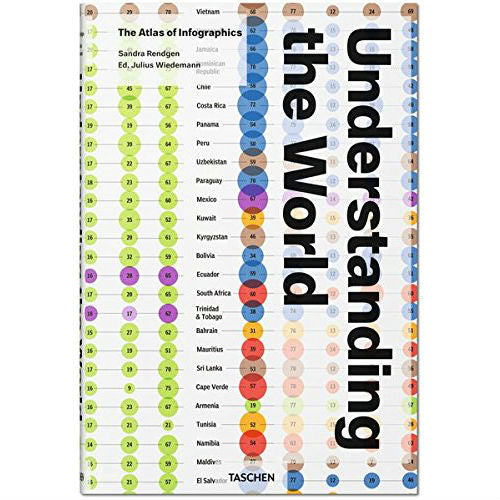 Understanding the World