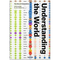 Understanding the World