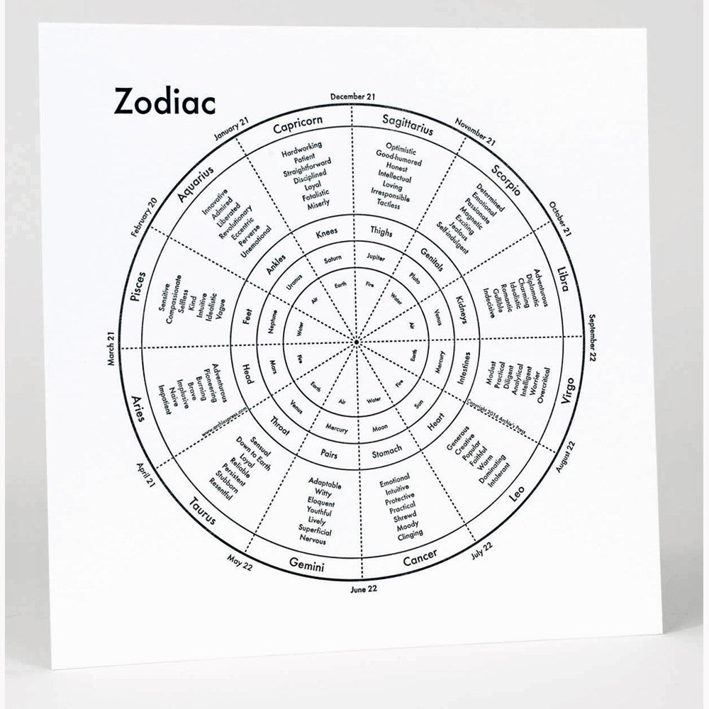 Zodiac Letterpress Print